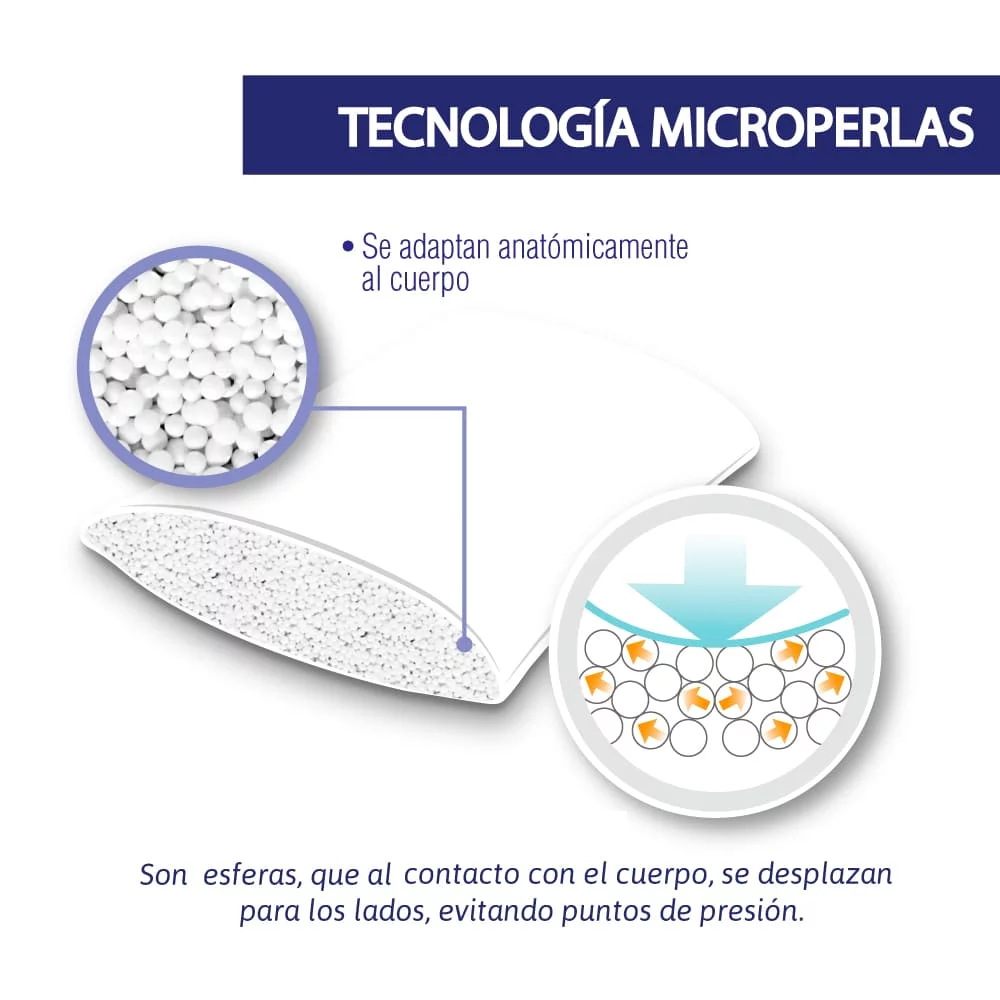 Combo Colchoneta Microperlas 90x190cm + Forro Impermeable - Imagen 5